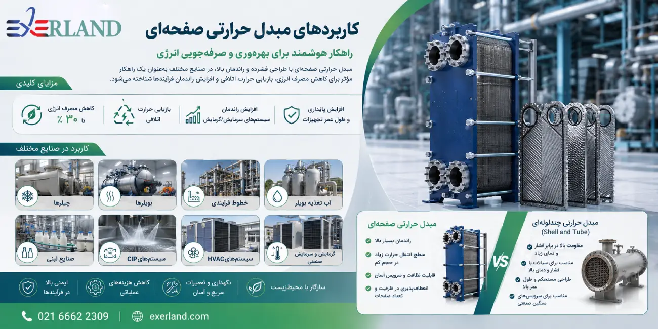 کاربردهای مبدل صفحه ای در صنایع مختلف