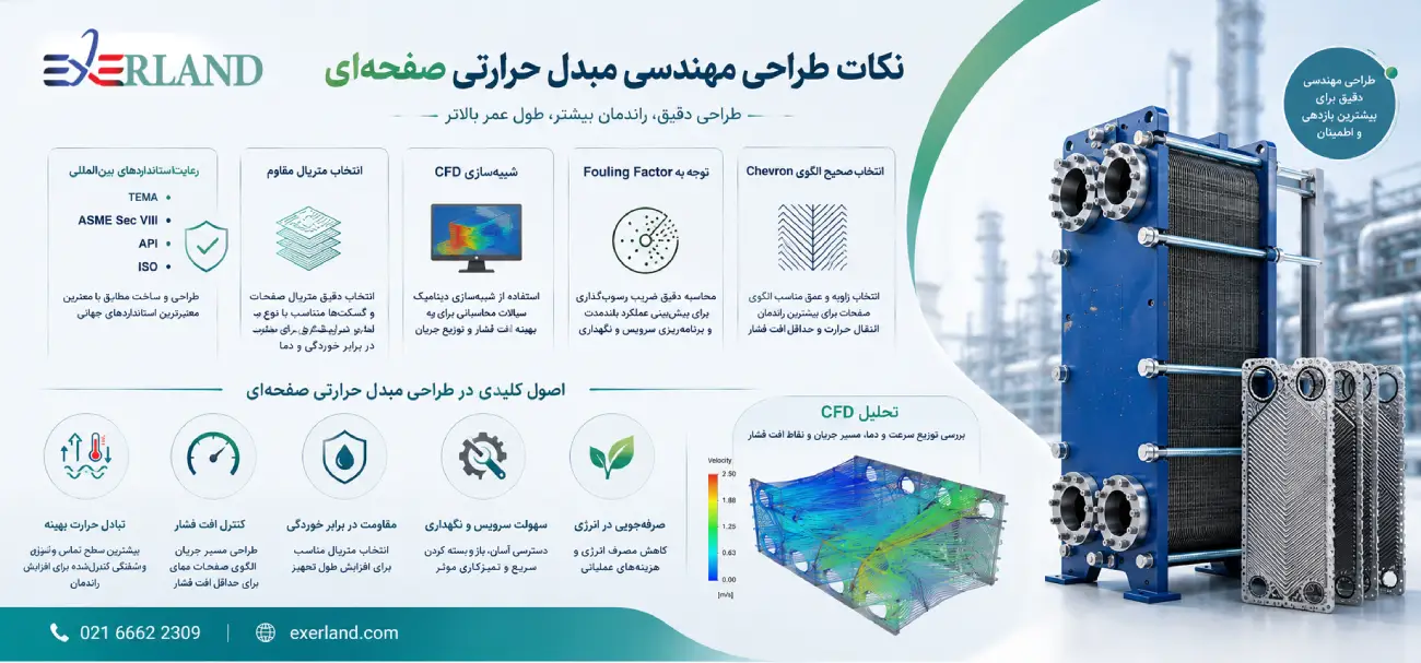 نکات طراحی مهندسی مبدل صفحه ای