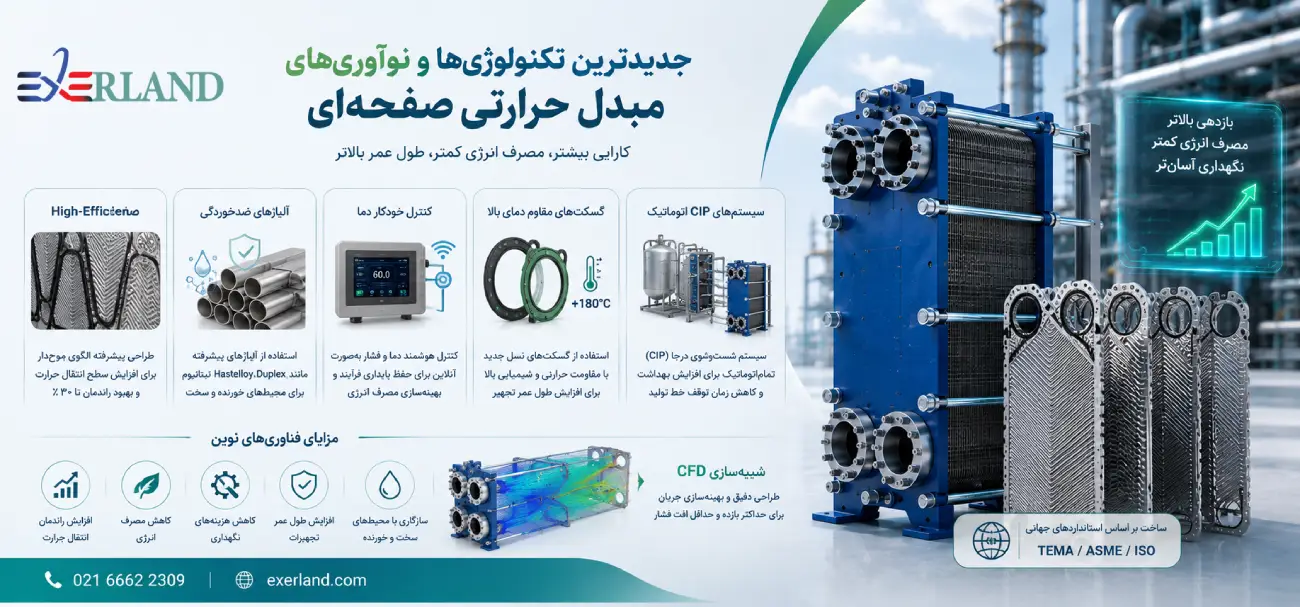 جدیدترین تکنولوژی‌ها و نوآوری‌ها ی مبدل صفحه ای