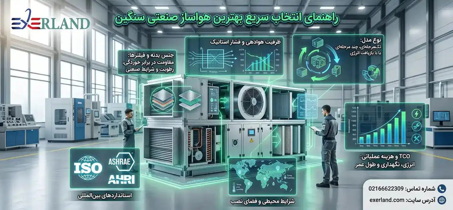  انتخاب سریع بهترین هواساز صنعتی سنگین
