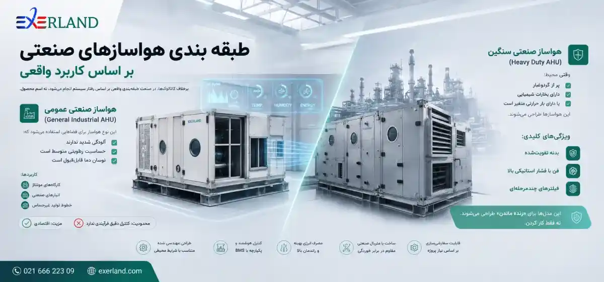  انواع هواساز محیط صنعتی
