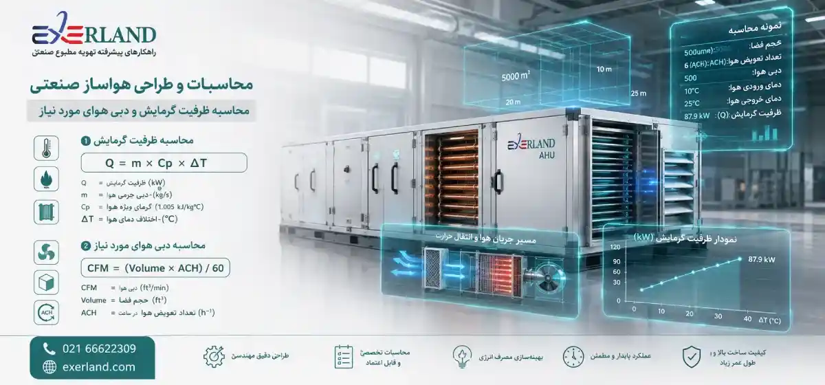 تحلیل اقتصادی مبدل حرارتی 