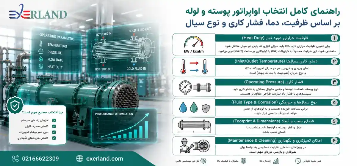 عوامل اصلی تعیین‌کننده هزینه ساخت مبدل حرارتی بخار