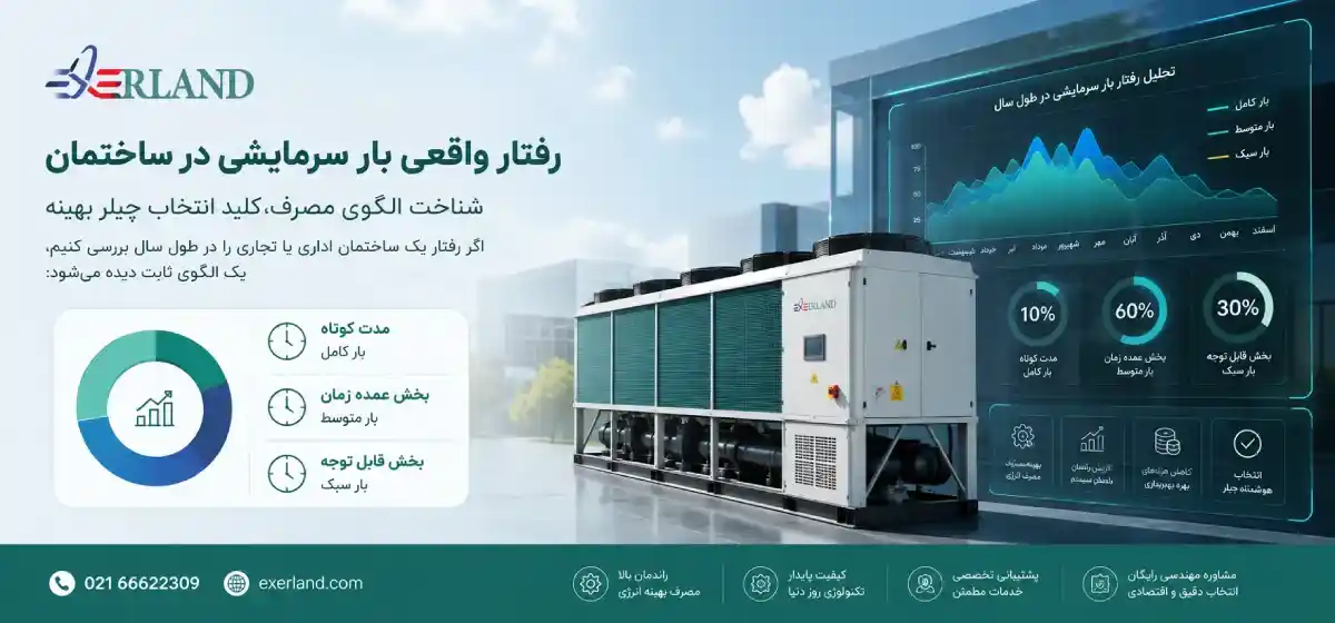 رفتار واقعی بار سرمایشی در ساختمان