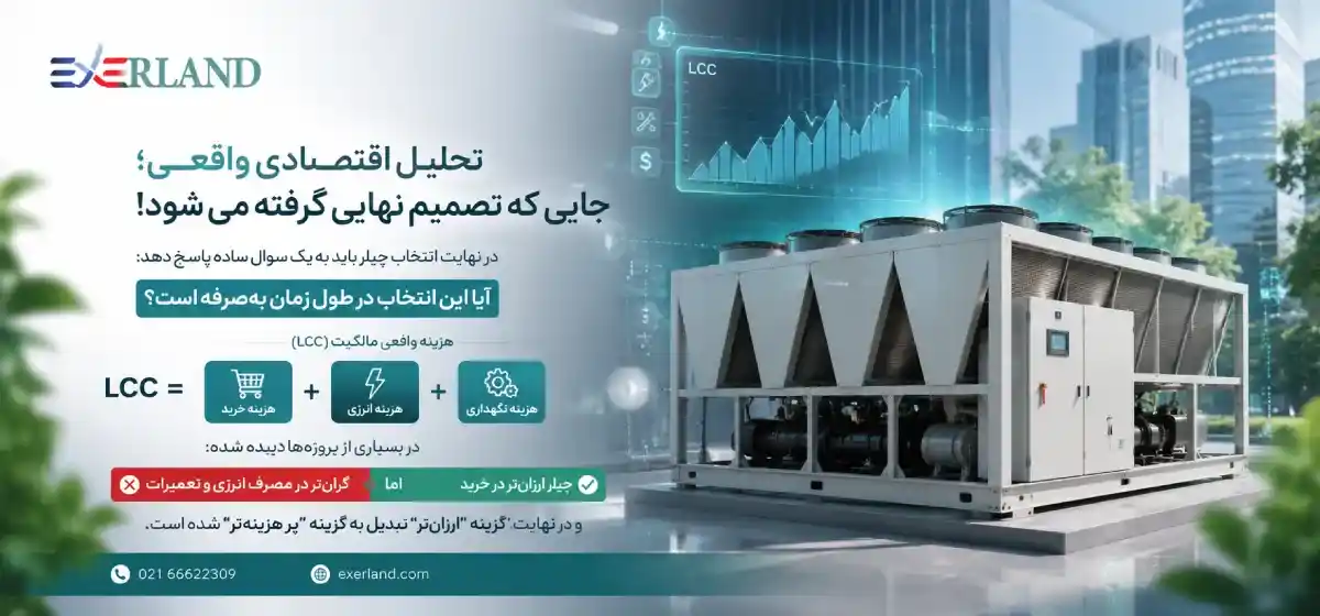  نمودار اثر رسوب‌گذاری بر راندمان (توضیح مفهومی)