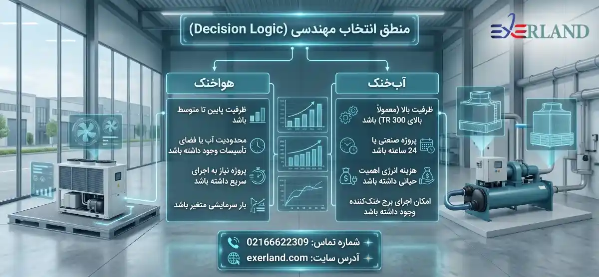 منطق انتخاب مهندسی (Decision Logic) منطق انتخاب مهندسی (Decision Logic)