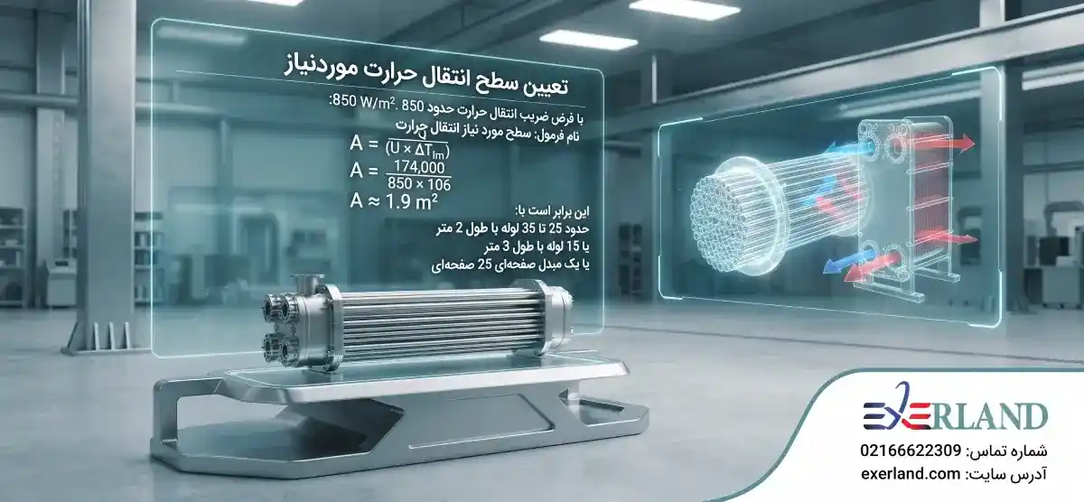 تعیین سطح انتقال حرارت موردنیاز