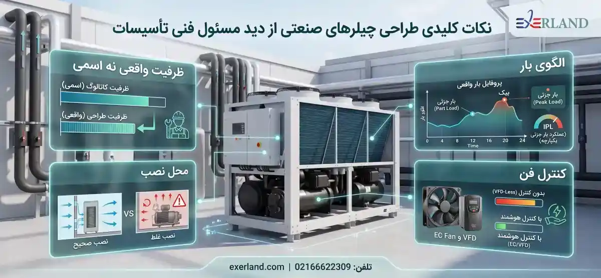 نکات کلیدی طراحی از دید مسئول فنی تأسیسات نکات کلیدی طراحی از دید مسئول فنی تأسیسات