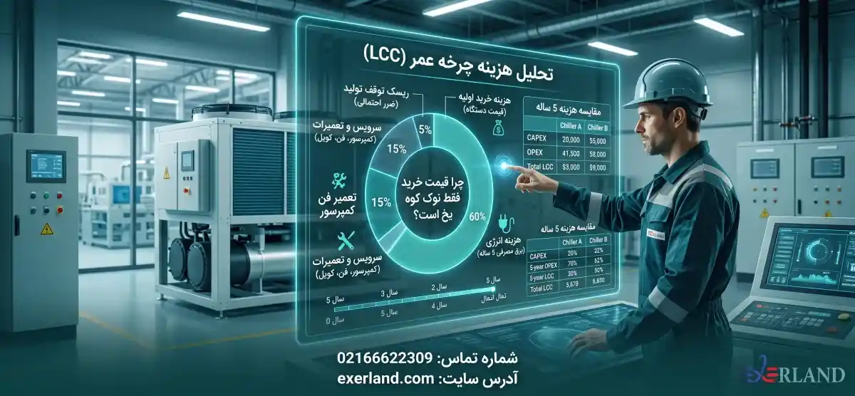 تحلیل هزینه چرخه عمر (LCC) تحلیل هزینه چرخه عمر (LCC)