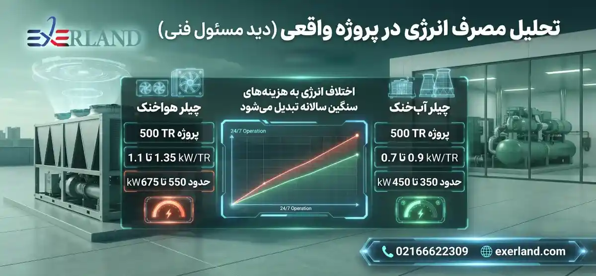نقش رسوب‌گذاری در افزایش هزینه عملیاتی