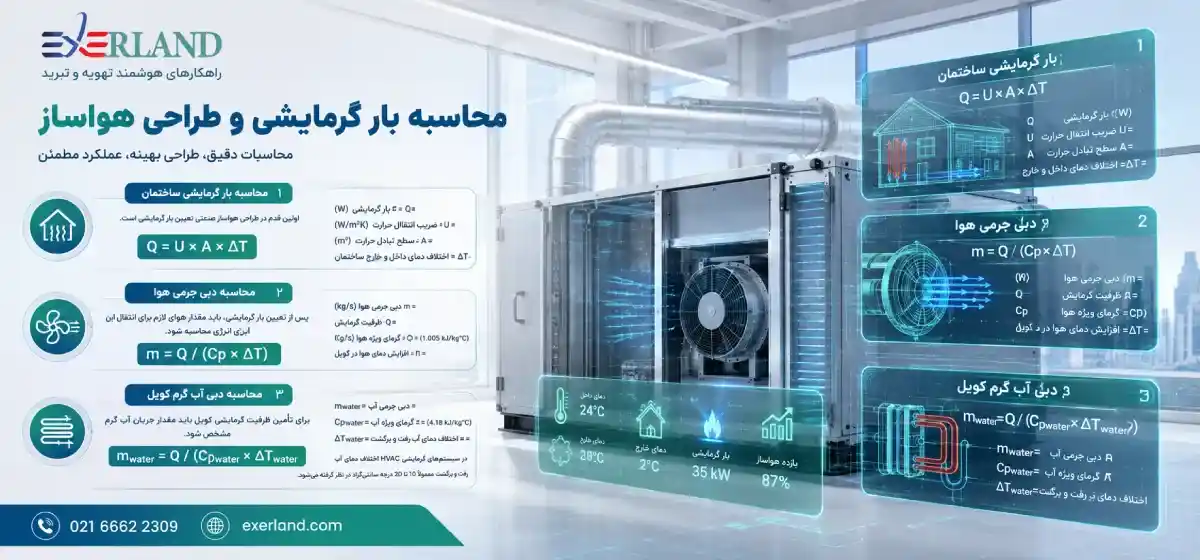 محاسبه بار گرمایشی ساختمان محاسبه بار گرمایشی ساختمان