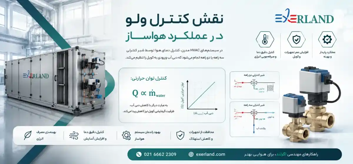 نقش کنترل ولو در عملکرد هواساز نقش کنترل ولو در عملکرد هواساز