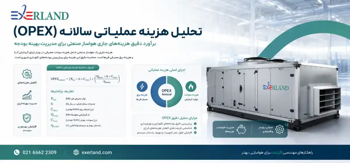 تحلیل هزینه عملیاتی سالانه (OPEX) تحلیل هزینه عملیاتی سالانه (OPEX)