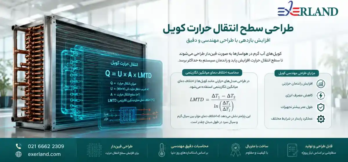 طراحی سطح انتقال حرارت کویل طراحی سطح انتقال حرارت کویل