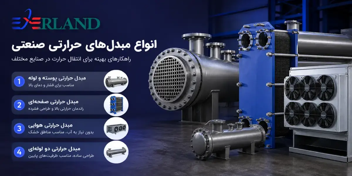 انواع مبدلهای حرارتی صنعتی انواع مبدلهای حرارتی صنعتی