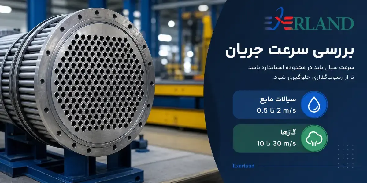 بررسی سرعت جریان بررسی سرعت جریان