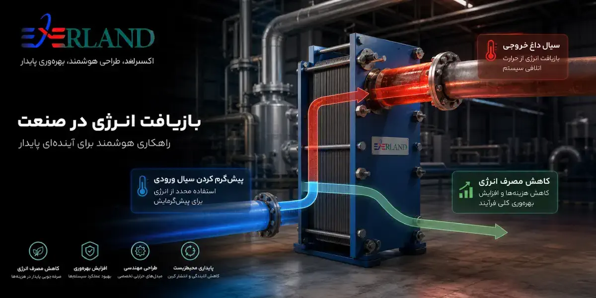 نمودار مفهومی بازیافت انرژی در صنعت نمودار مفهومی بازیافت انرژی در صنعت