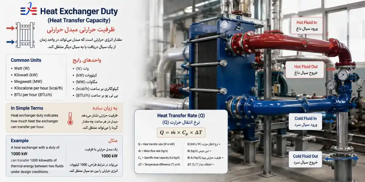 ظرفیت مبدل حرارتی