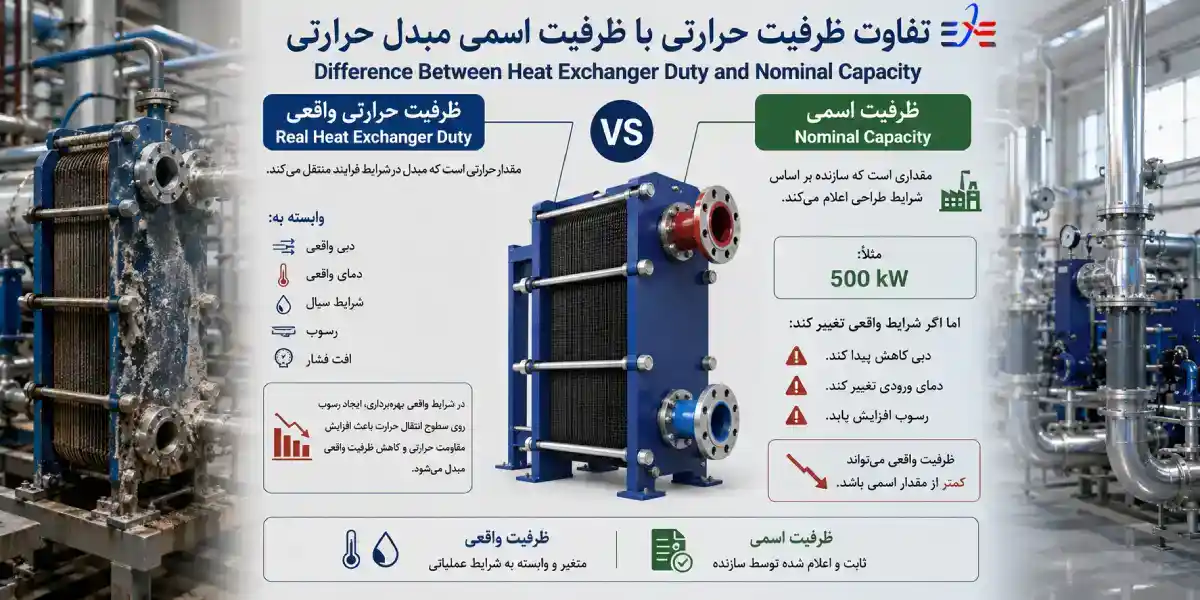 فرق ظرفیت های مبدل حرارتی