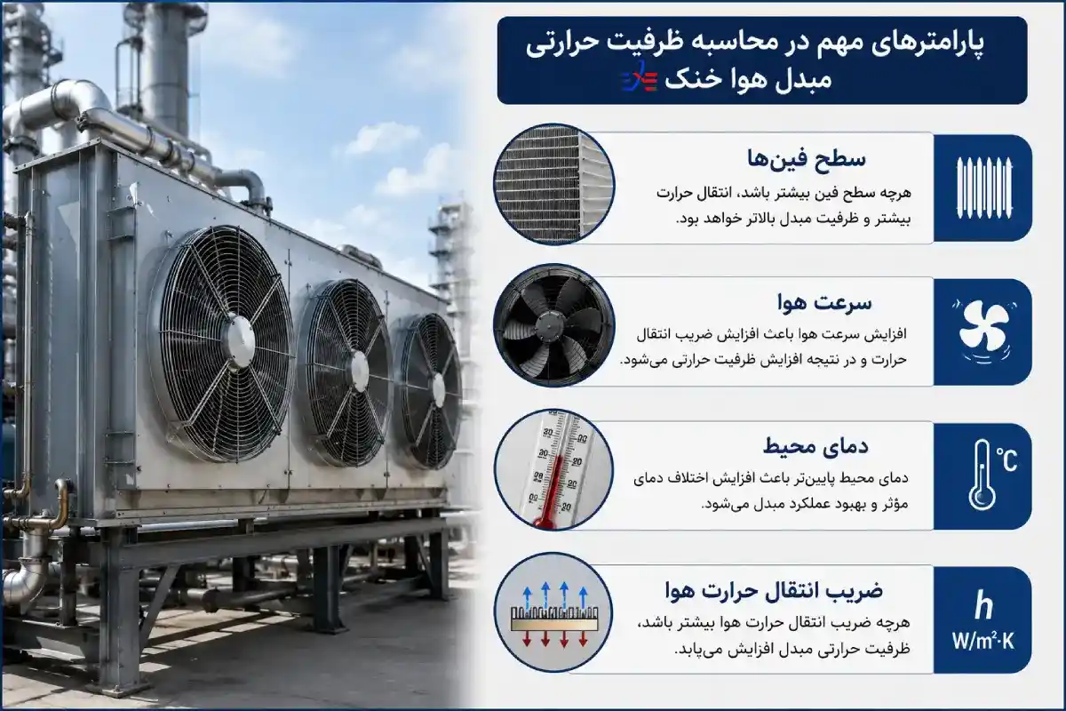 ظرفیت مبدل حرارتی هوا خنک