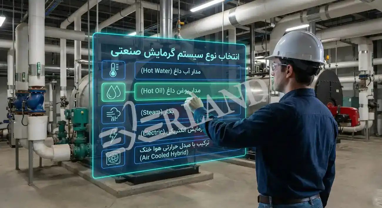 گرمایش صنعتی- گرمایش صنعتی-