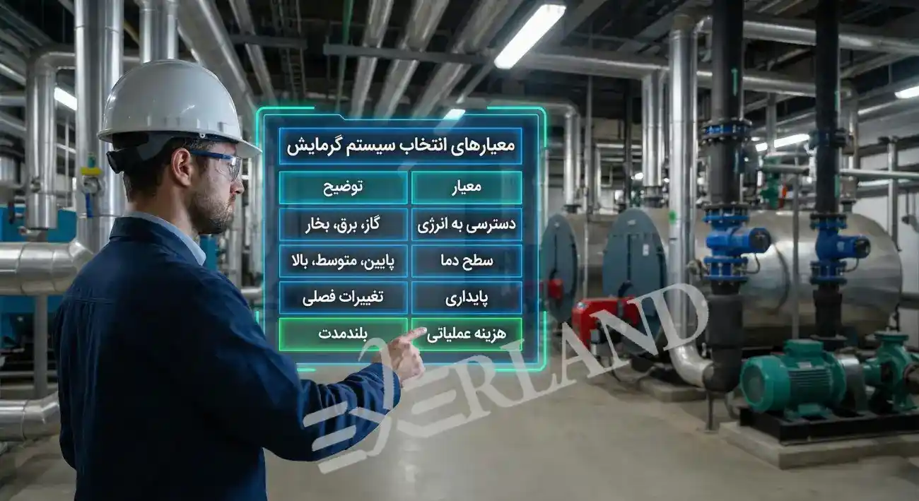 گرمایش صنعتی-معیار انتخاب سیستم گرمایش گرمایش صنعتی-معیار انتخاب سیستم گرمایش