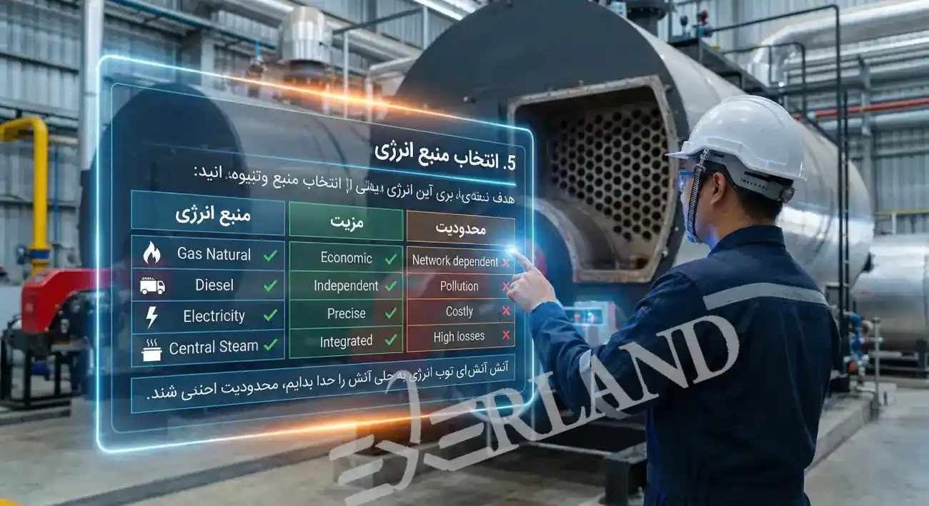 گرمایش صنعتی گرمایش صنعتی