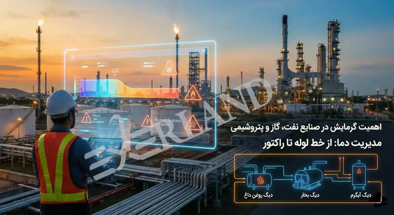 اهمیت گرمایش در صنایع نفت.گاز و پتوشیمی اهمیت گرمایش در صنایع نفت.گاز و پتوشیمی