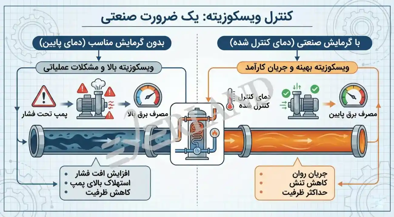 گرمایش صنعتی3 گرمایش صنعتی3
