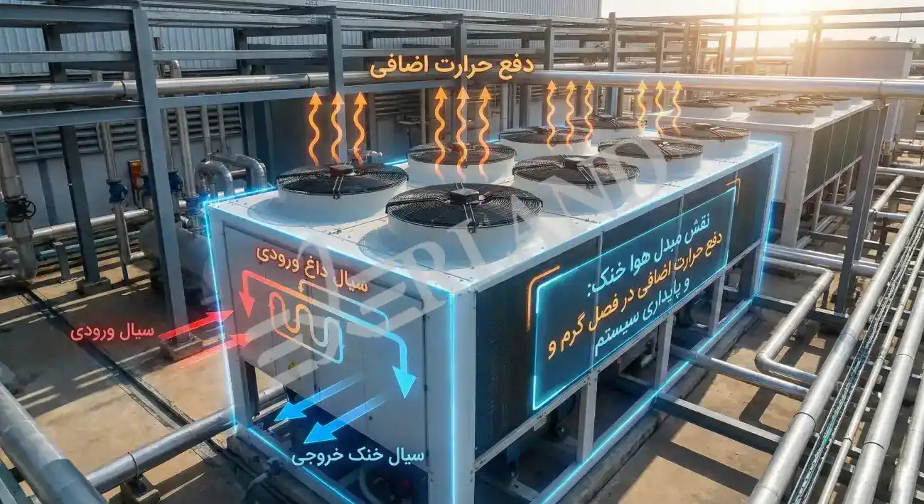 گرمایش صنعتی-هواخنک گرمایش صنعتی-هواخنک