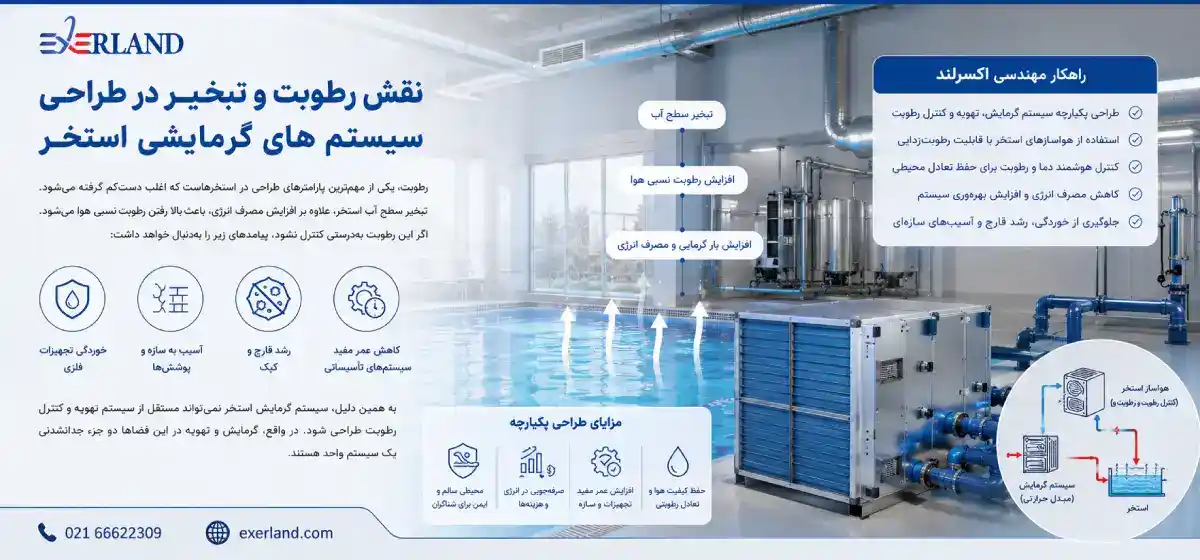 نقش رطوبت و تبخیر درطراحی سیستم های گرمایشی