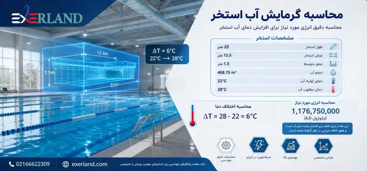محاسبه گرمایش آب استخر عددی