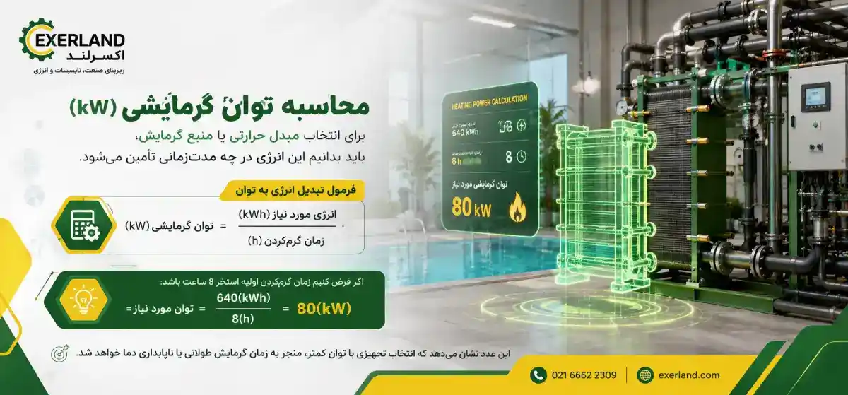محاسبه توان گرمایشی