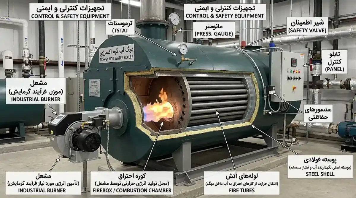 مشخصات فنی دیگ آبگرم مشخصات فنی دیگ آبگرم