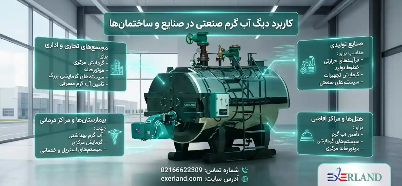 کاربرد دیگ آب گرم صنعتی در صنایع و ساختمانها کاربرد دیگ آب گرم صنعتی در صنایع و ساختمانها