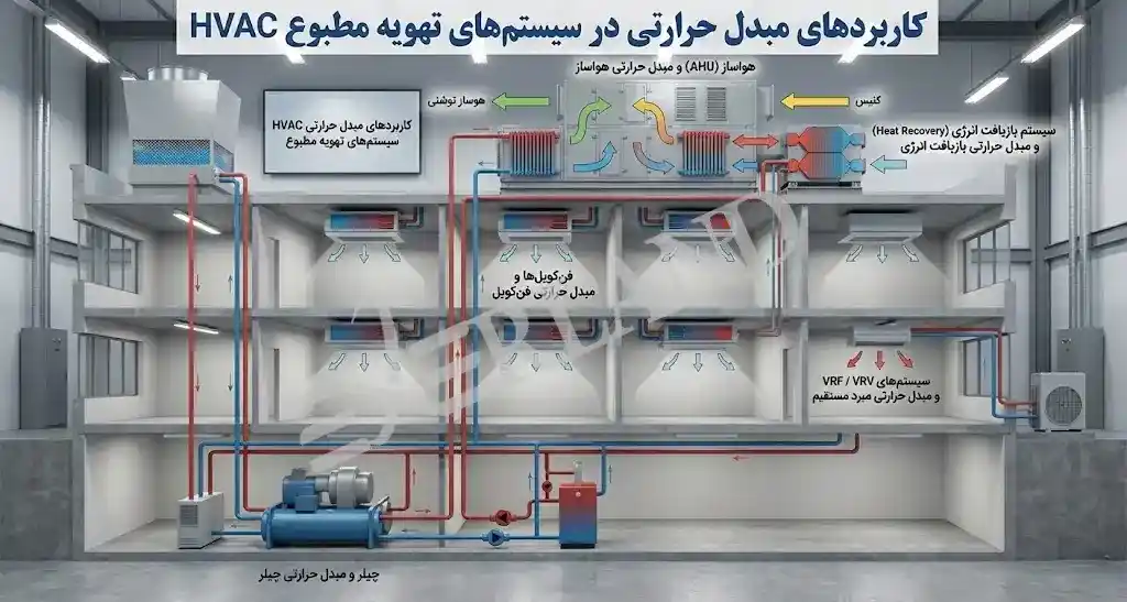 کاربرد مبدل حرارتی در تهویه مطبوع