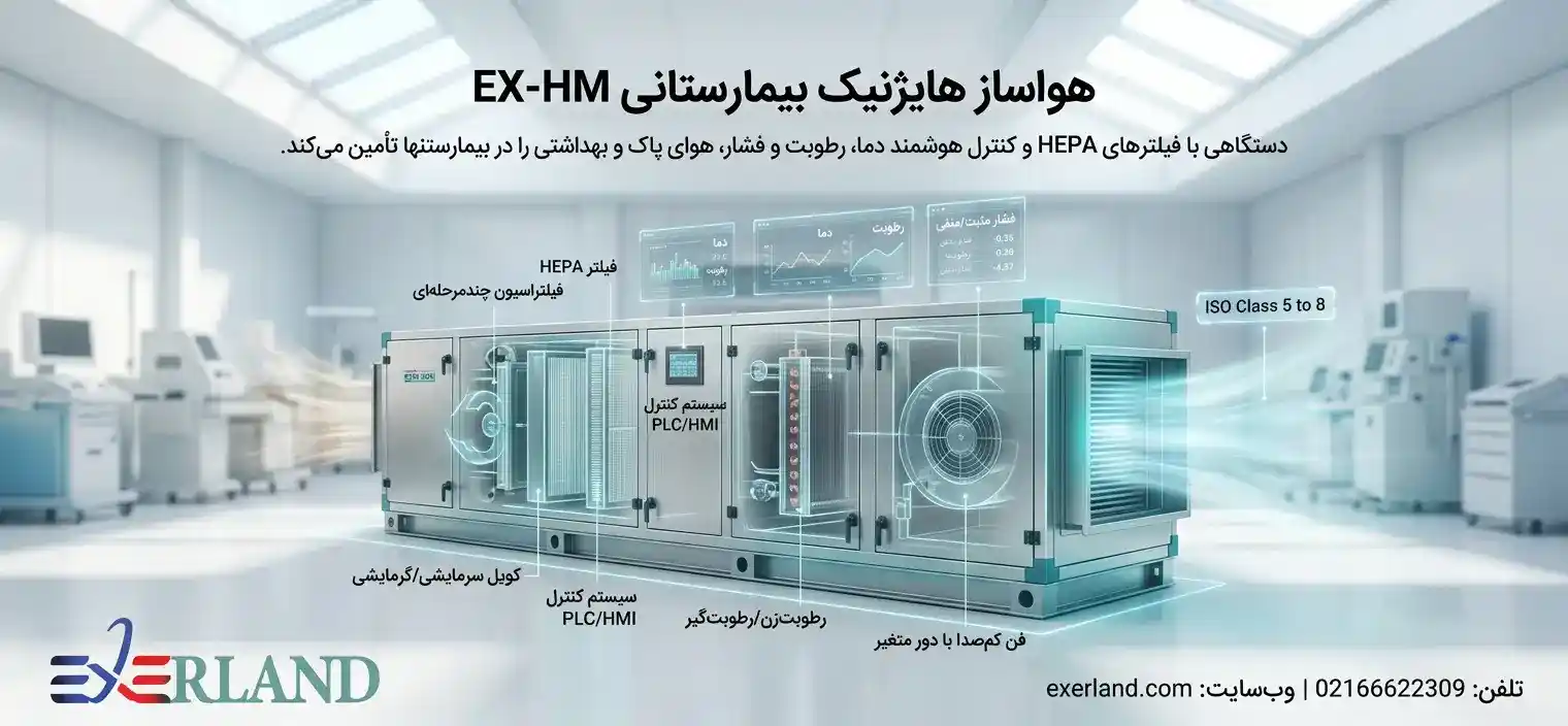 هواساز هایژنیک بیمارستانی EX-HM چیست؟