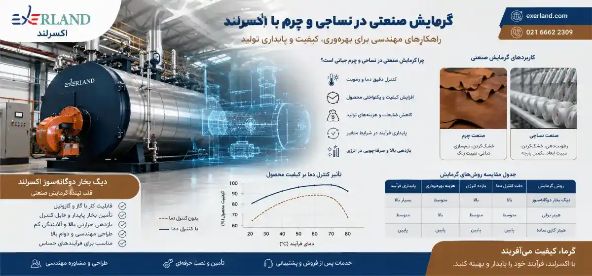 چرا گرمایش صنعتی دیگر یک موضوع جانبی نیست؟ چرا گرمایش صنعتی دیگر یک موضوع جانبی نیست؟