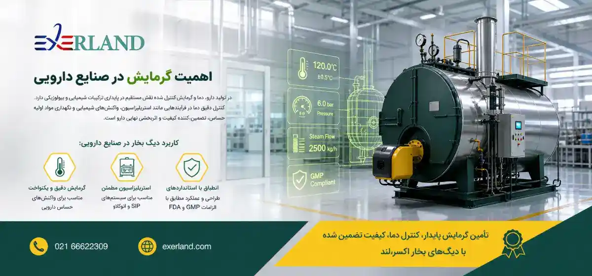 اهمیت گرمایش در صنایع درصنایع دارویی