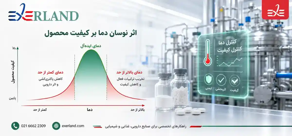 نمودار پیشنهادی