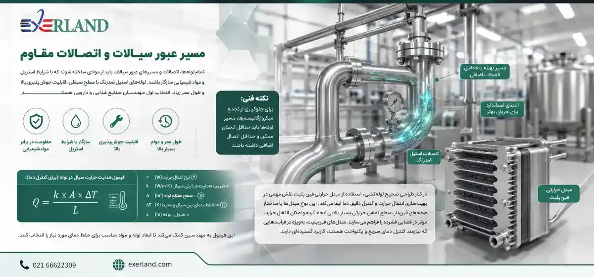 مسیر عبور سیالات