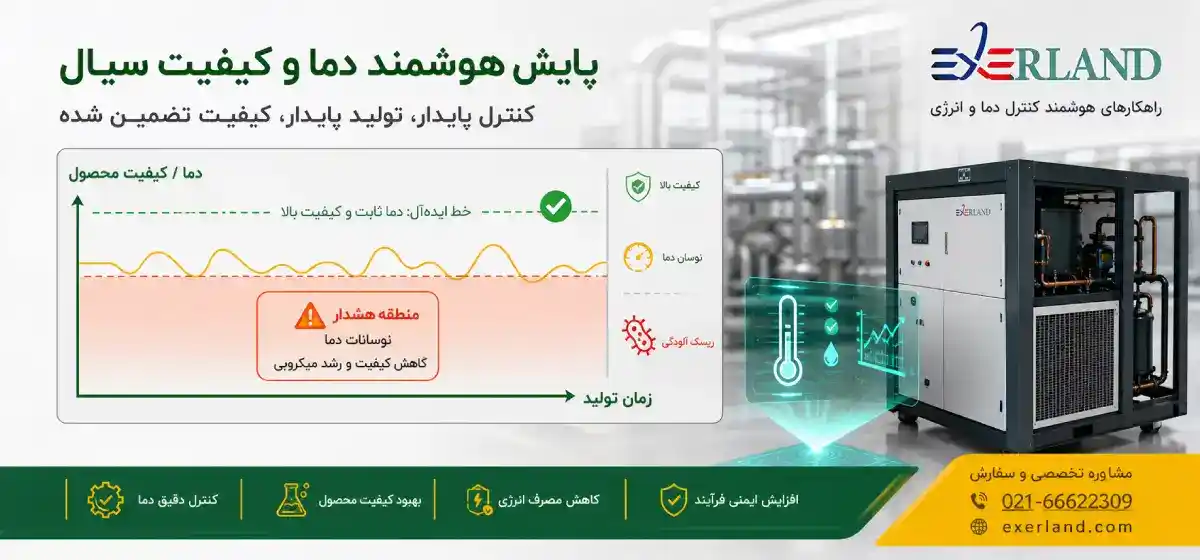 نمودار پیشنهادی
