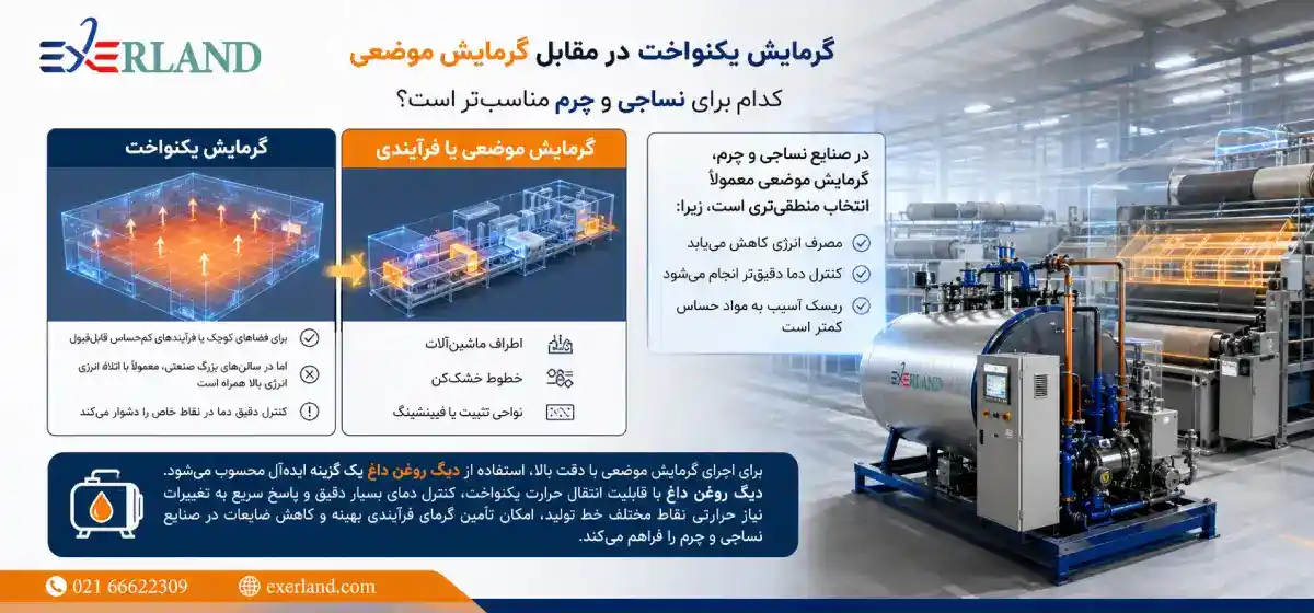 گمایش یکنواخت در مقابل گرمایش موضعی گمایش یکنواخت در مقابل گرمایش موضعی