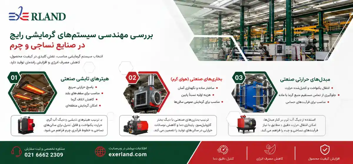 بررسی مهندسی سیستم های گرمایشی بررسی مهندسی سیستم های گرمایشی