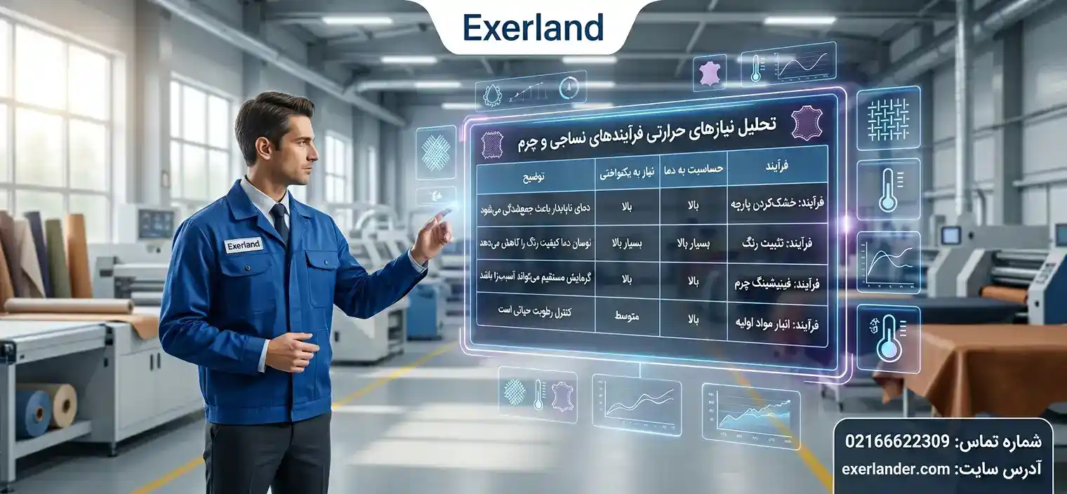 نیاز هایحرارتی فرآیندهای مختلف ساجی و چرم نیاز هایحرارتی فرآیندهای مختلف ساجی و چرم