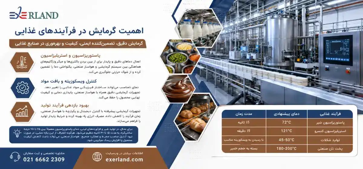اهمیت گرمایش در فرایند های غذایی