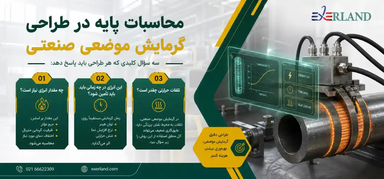 دامنه کاربرد گرمایش موضعی صنعتی و مرزهای آن دامنه کاربرد گرمایش موضعی صنعتی و مرزهای آن