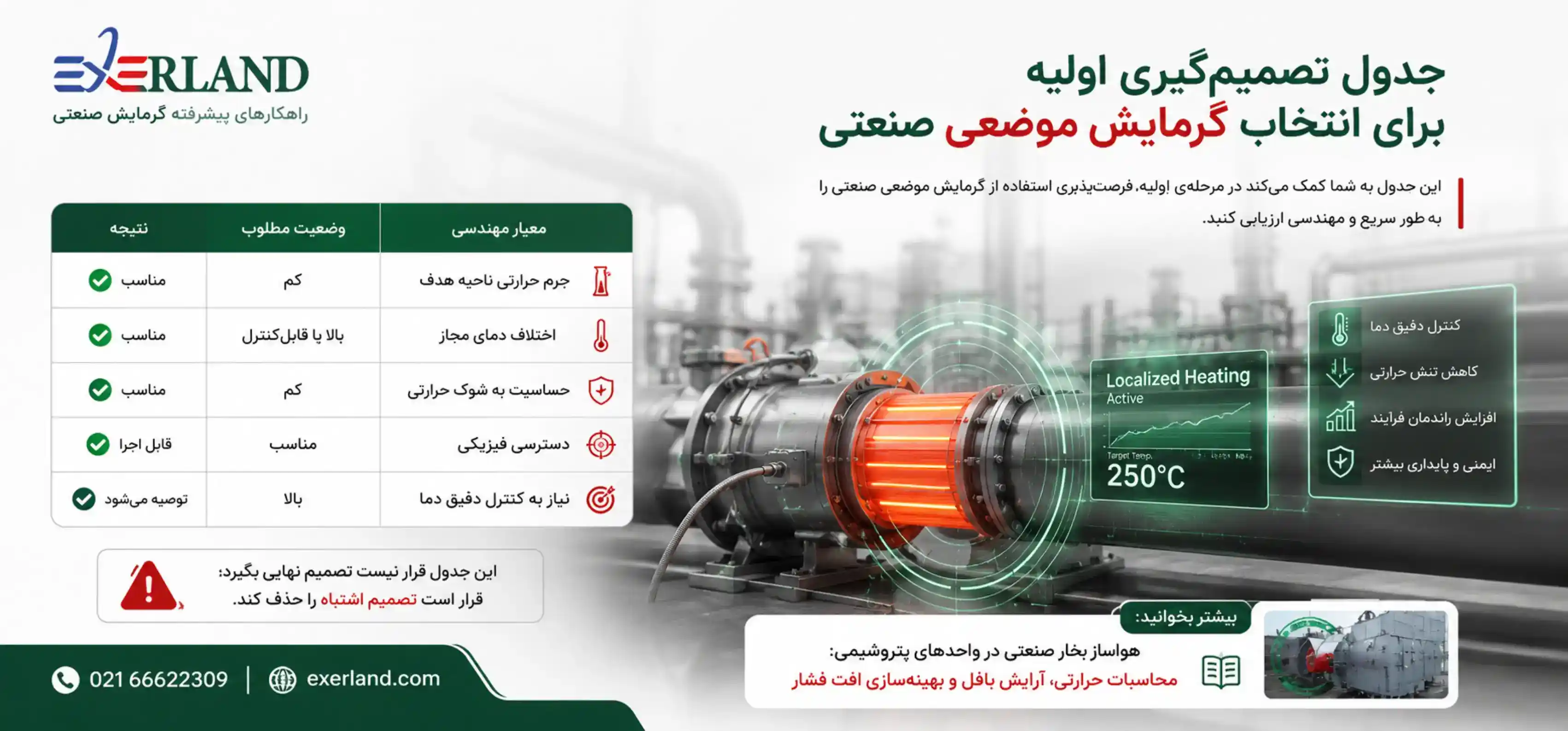جدول تصمیمگیری اولیه برای انتخاب گرمایش موضعی صنعتی جدول تصمیمگیری اولیه برای انتخاب گرمایش موضعی صنعتی