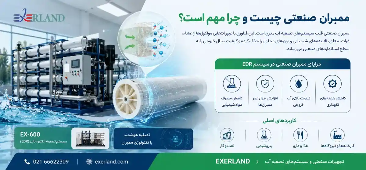 ممبران صنعتی چیست و چرا مهم است؟