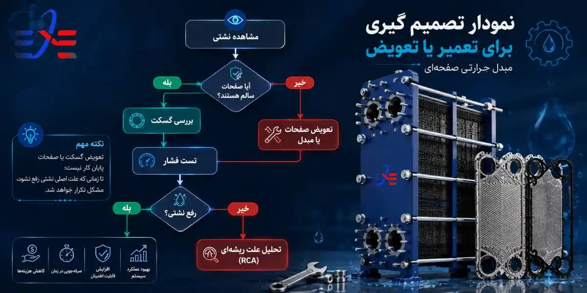 نمودار مبدل حرارتی صفحه ای نمودار مبدل حرارتی صفحه ای